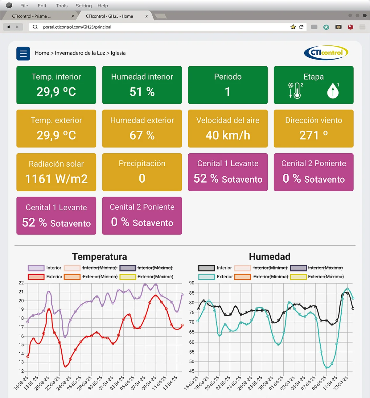 Dashboard CTIportal